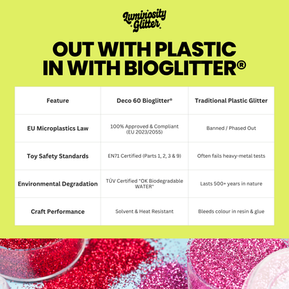 An informational comparison graphic for Luminosity Glitter, featuring a large headline that reads 'OUT WITH PLASTIC IN WITH BIOGLITTER' on a bright yellow-green background, followed by a feature table comparing Deco 60 Bioglitter and Traditional Plastic Glitter. Two small photos at the bottom show open jars of pink and silver glitter.