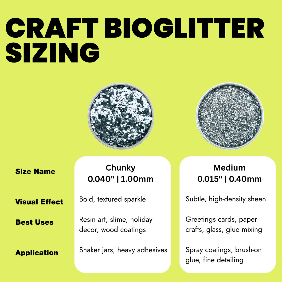 A product information graphic for craft bioglitter sizing, comparing Chunky (0.040"  1mm) and medium (0.015" 0.40mm)